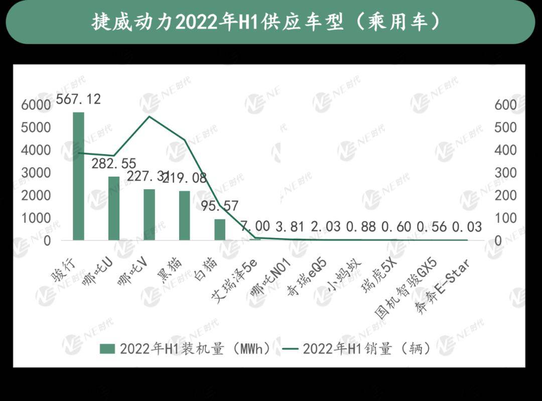 捷威动力“捷战25000”战略：动力电池行业迈向下一阶段 交付能力尤为关键