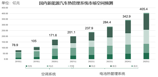 电池热管理系统零部件供应商及供应关系一览