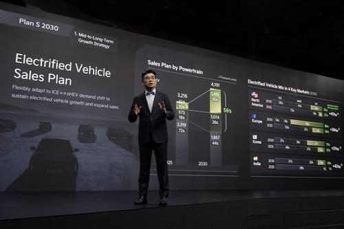 起亚结合中国市场实情下调2030年销量目标