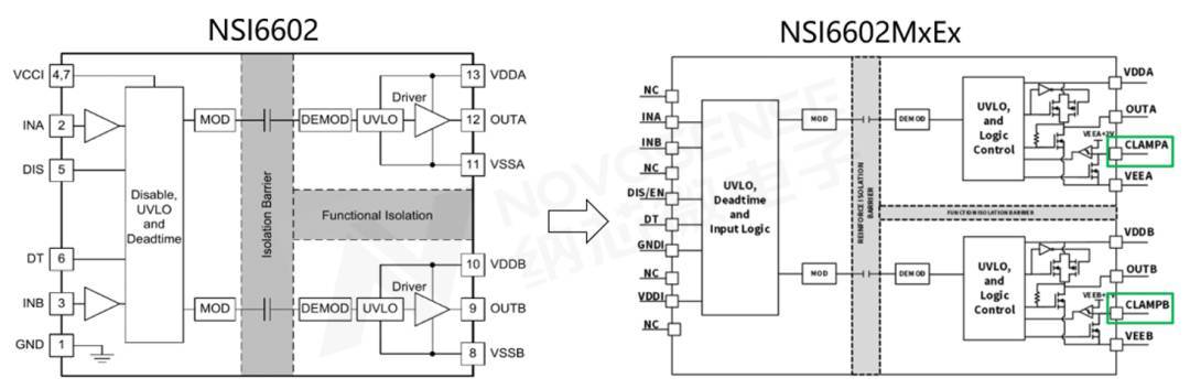 助力半桥器件开关安全提速，纳芯微推出车规级带米勒钳位功能的隔离半桥驱动NSI6602MxEx系列
