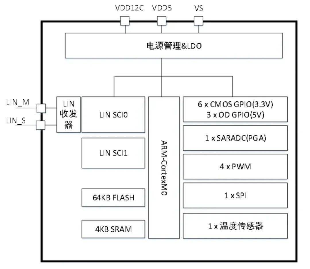 泰矽微发布极低成本高压MCU芯片TCHV4018L