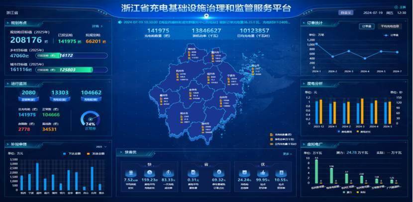 能链智电参与建设，“浙江省充电基础设施治理和监管服务平台”正式上线