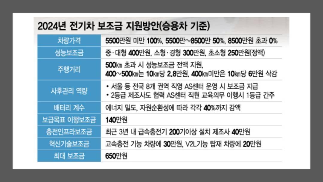 韩国调整电动汽车政策：磷酸铁锂电池被针对