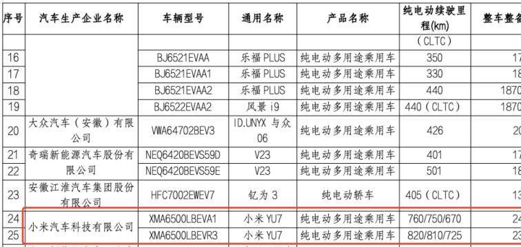 小米YU7，最新曝光！