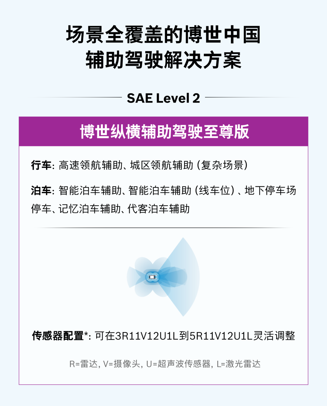 博世正式发布全新驾驶辅助品牌—博世纵横辅助驾驶及其产品矩阵