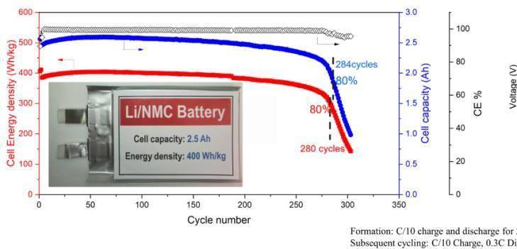 500Wh/kg下一代电池-来自美国能源部Battery500研发进展（2023年6月）