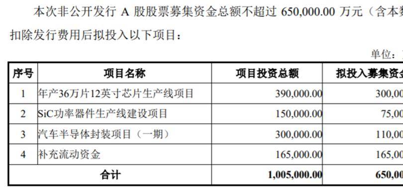 士兰微拟募资不超65亿元 加码功率芯片及封装