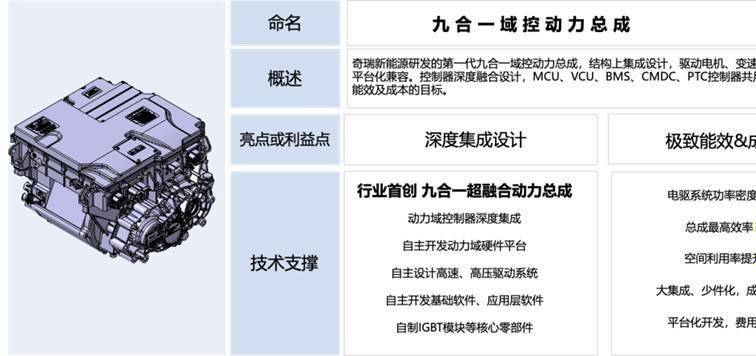 扁线电机产能过剩？未来是否还需扩产？