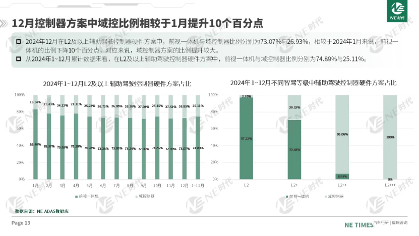 麦格纳辅助驾驶的两个关键词，本土化和安全