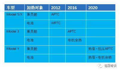 解读Model Y热泵空调系统