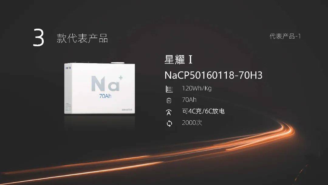 钠放新彩·通达四海|海四达电源发布STAR系列钠离子电池！