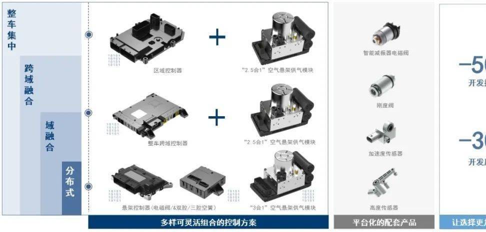【NE快讯】采埃孚在华又一全新电驱动工厂开业；马勒组织架构改动；联合电子面向未来电子电气架构的悬架控制解决方案