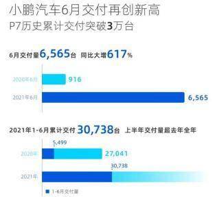 【行业大事记】岚图FREE首台车下线 宁德时代与宝马成立原材料专项小组 菲仕技术拟建25万台电机和动力总成等项目