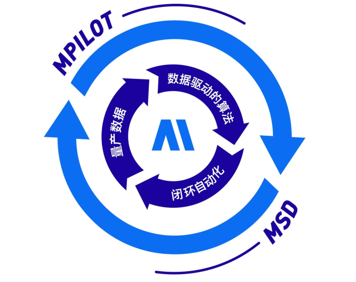 拿下宝马之后，Momenta距离完整体只剩芯片