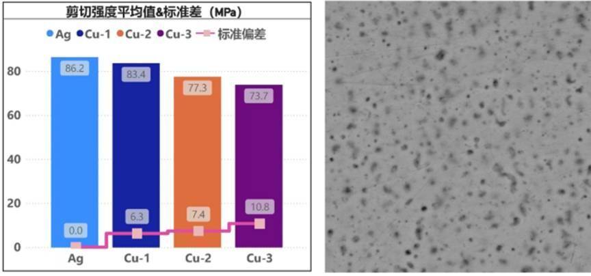 基本半导体：铜烧结在碳化硅功率模块领域大有可为