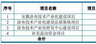又一家锂电设备企业曼恩斯特 创业板IPO过会