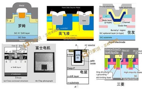 1200V！又有车规级沟槽型SiC MOSFET