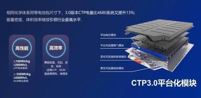 大众汽车将开发类似宁德时代的 CTP 电池技术