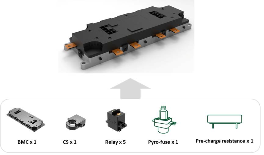 【NE快讯】联合电子发布新一代 BMS 电池管理系统;浩思动力中国长兴工厂300万台变速箱下线;中创新航固液电池搭载奇瑞商用车量产上市