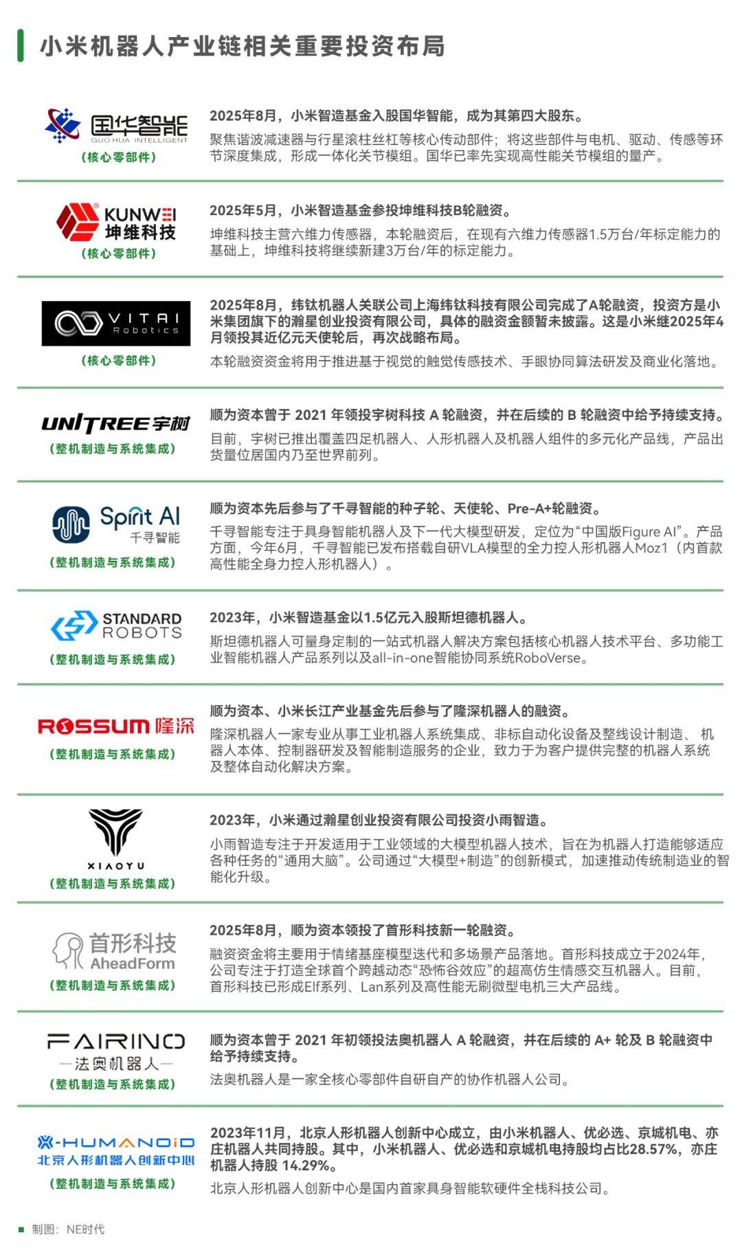 小米持续加码机器人赛道，投资版图再“扩容”