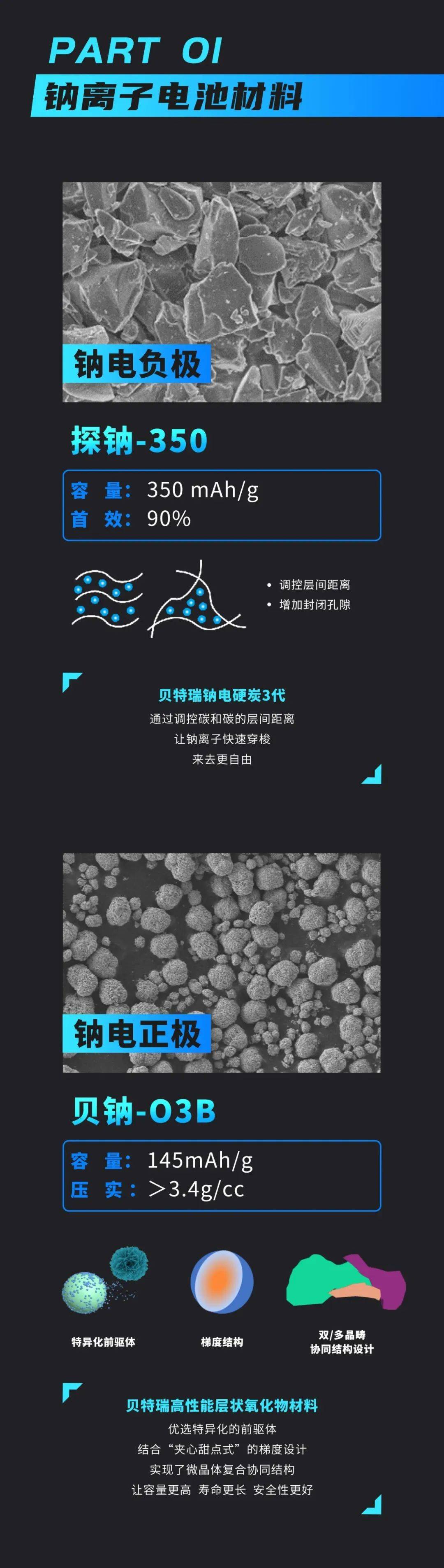 贝特瑞发布钠离子电池硬炭负极材料