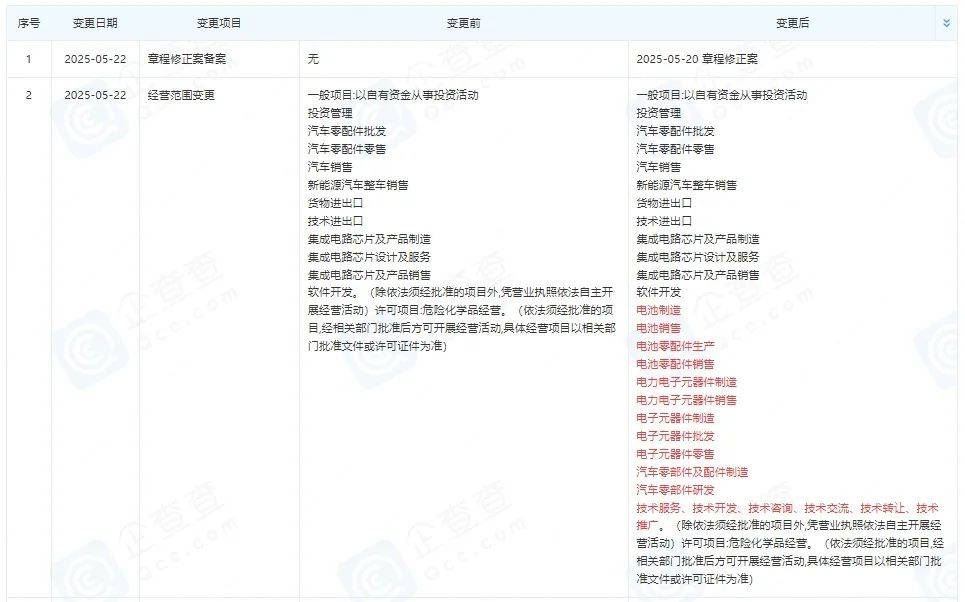蔚来汽车新增电池制造业务