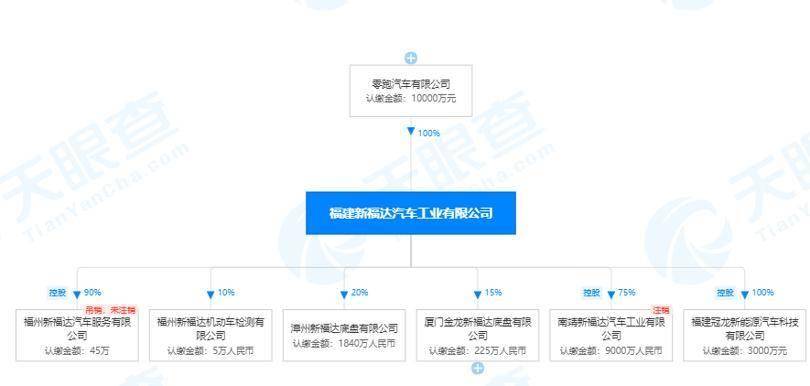 零跑汽车全资收购新福达汽车，或为解决生产资质