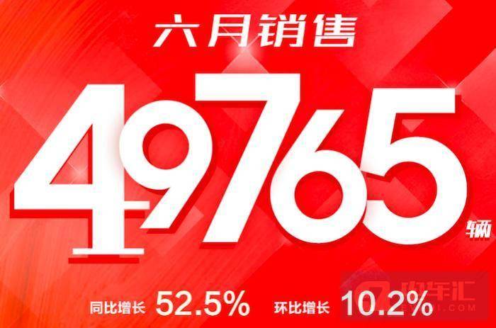 比亚迪6月份销量同比增长207%，电池总装机总量约为2.777GWh