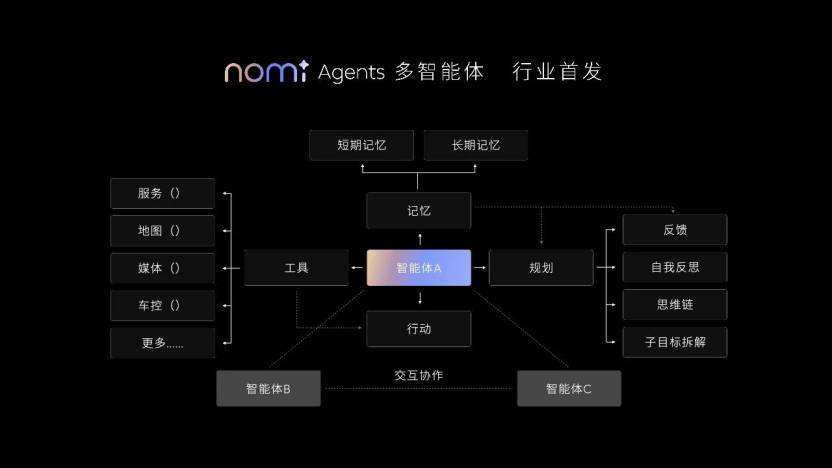 互联网车企 转身拥抱AI
