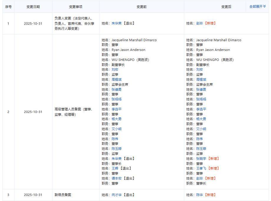 朱华荣卸任长安福特董事长,赵非接任