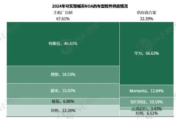 Momenta与华为、博世与奇瑞、地平线与大众，一切尽在合纵连横