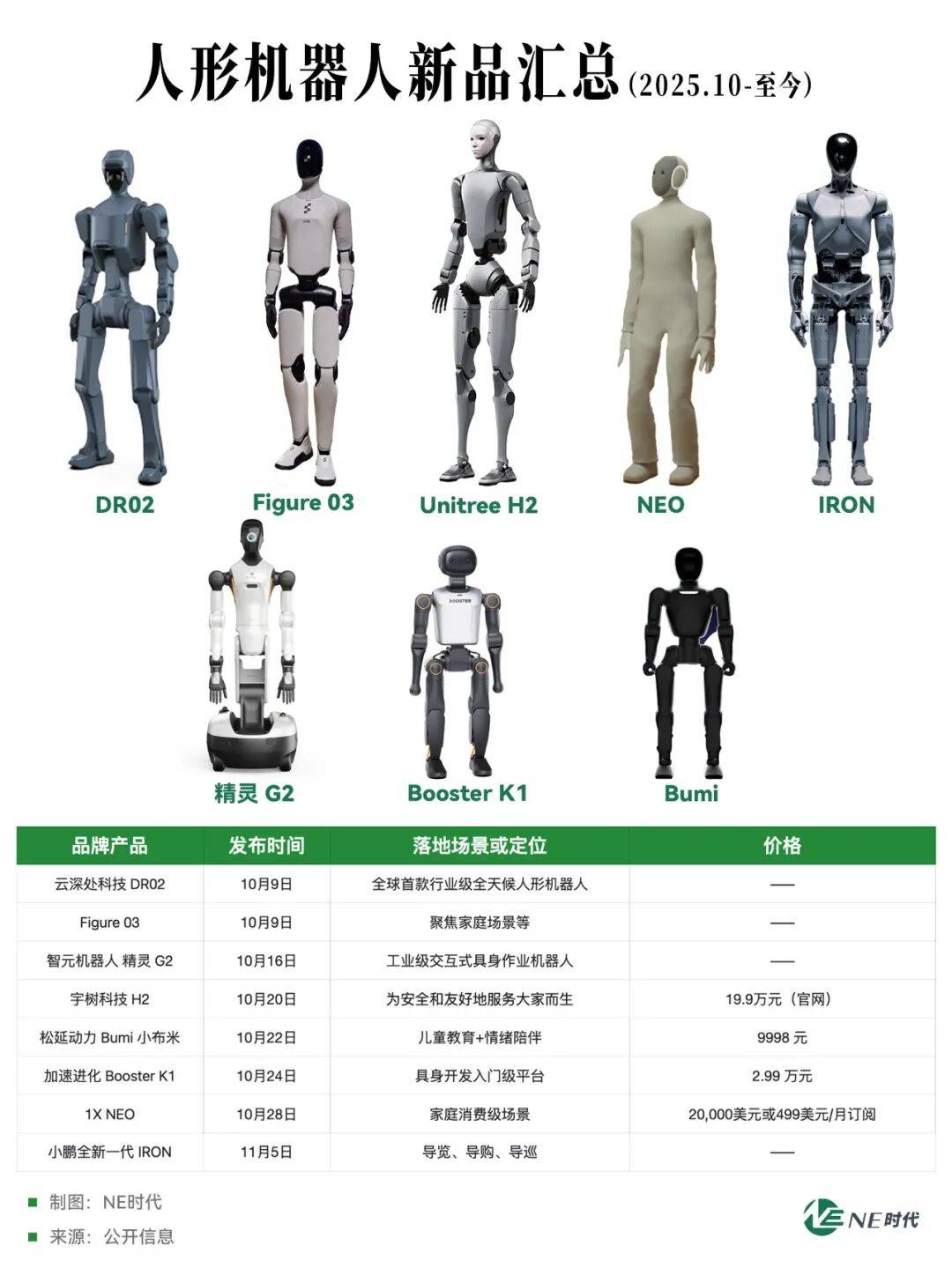 人形机器人的「价格战」，打还是不打？