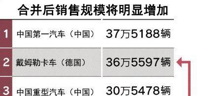 丰田与戴姆勒卡车在商用车领域展开合作