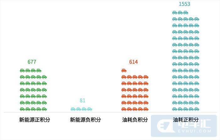 新能源汽车双积分的买方市场！