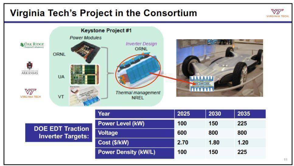 逆变器功率密度100 kW/L，SiC少用一半，它是怎么做到的？