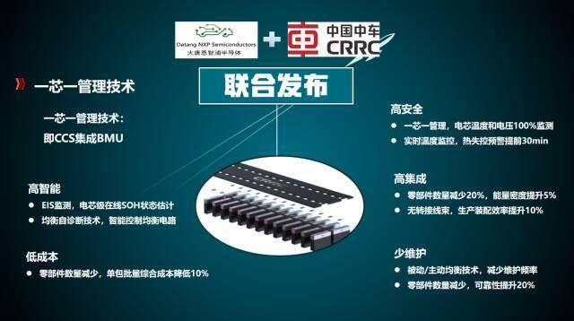 大唐恩智浦&中车株洲所联合发布一芯一管理CCS+技术方案