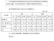 赛力斯：5月新能源汽车销量同比增长298.62%