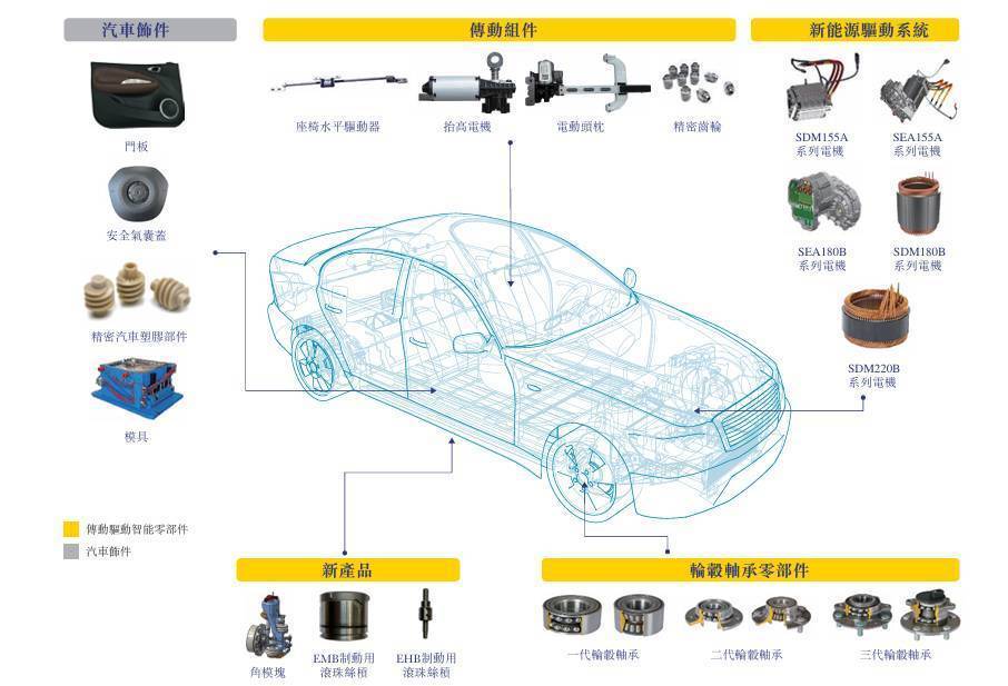 从汽车到人形机器人,零部件企业「卡位」新赛道