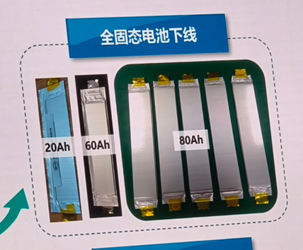固态电池（二）：如何从根源出发破解固态80%的难题？