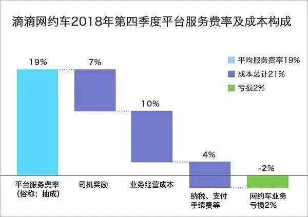 滴滴“善变”：昔日巨亏卖惨，如今高呼盈利