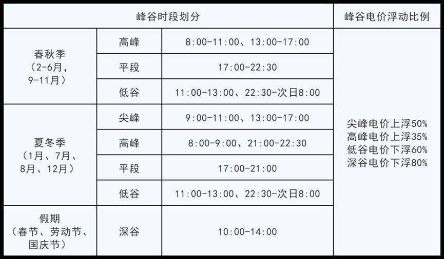 浙江发布电动汽车充换电设施电价新政