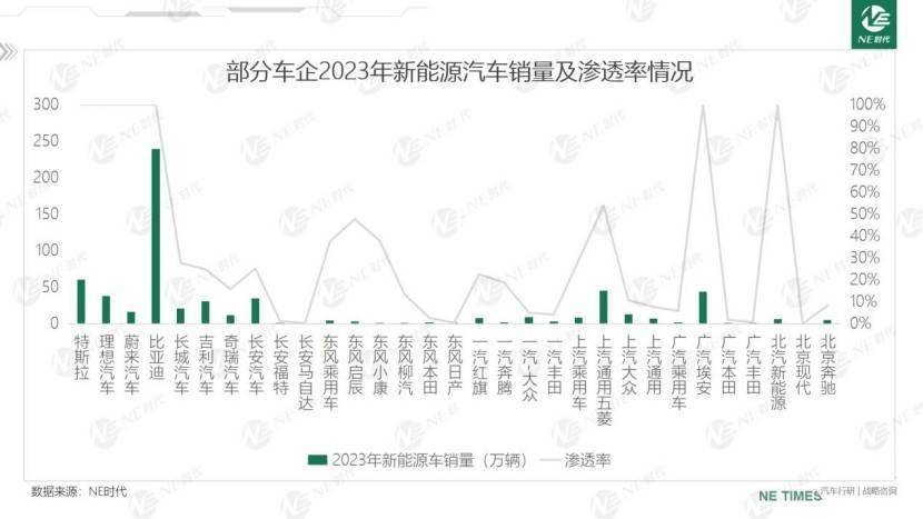 聚焦两会：新能源汽车行业有哪些最新提案？