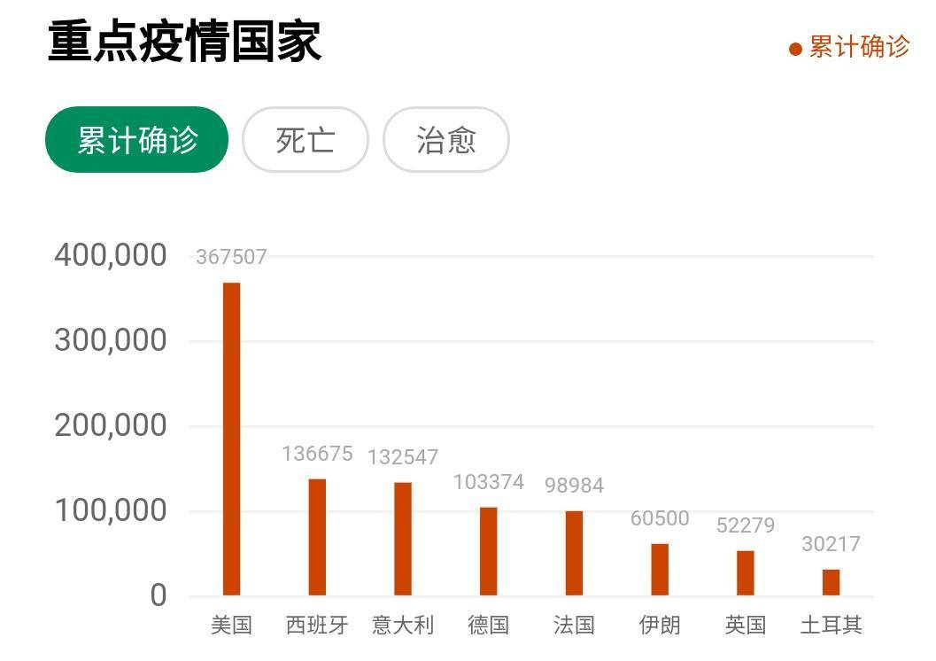 风暴中心由国内转向国际 汽车行业谁最受挫