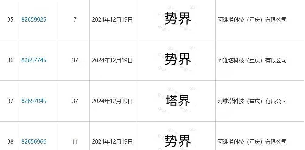 【NE快讯】华为六界要来了，奇瑞飞行汽车又有新消息，小鹏剑指全球新能源出口前三，贝特瑞四川新材料获亿纬锂能入股