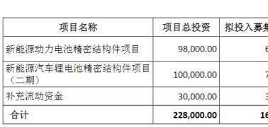 【行业大事记】吉利发布“雷神动力”动力品牌及量产自研“智能座舱芯片”，广汽斥3.3亿建电池试制线，科达利募资16亿扩产电池结构件