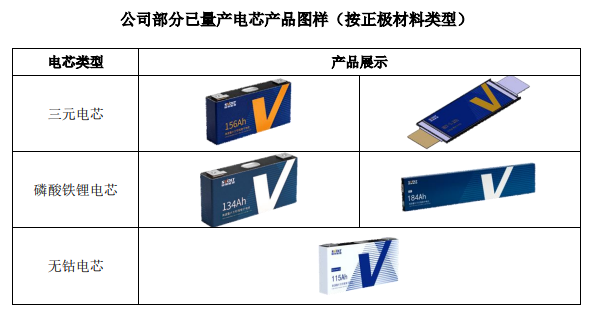 蜂巢能源IPO：在残酷竞争中杀出一条生路