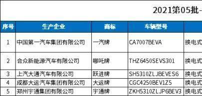 2021第05批新能源汽车推荐目录电池电机配套分析-乘用车