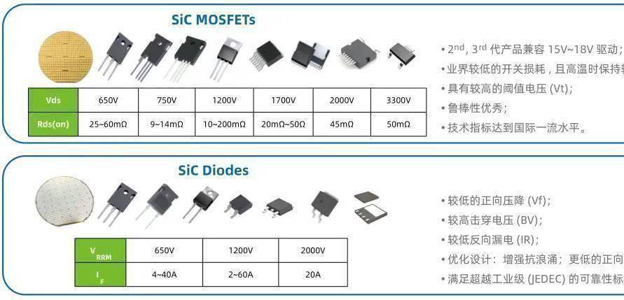 瞻芯电子第三代1200V SiC MOSFET工艺平台正式量产