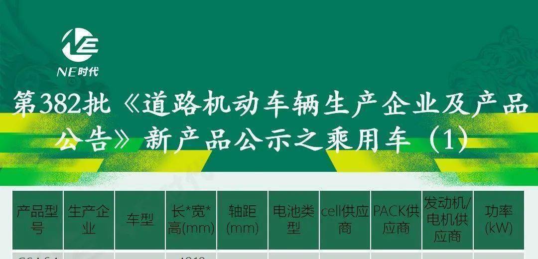 382批新车公告：中创新航进入上汽供应体系 理想MEGA申报新款