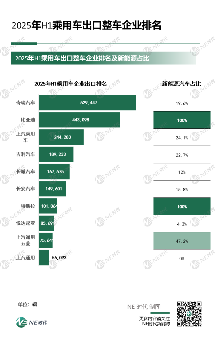 8张图，看懂2025年H1新能源及电驱产品出口表现